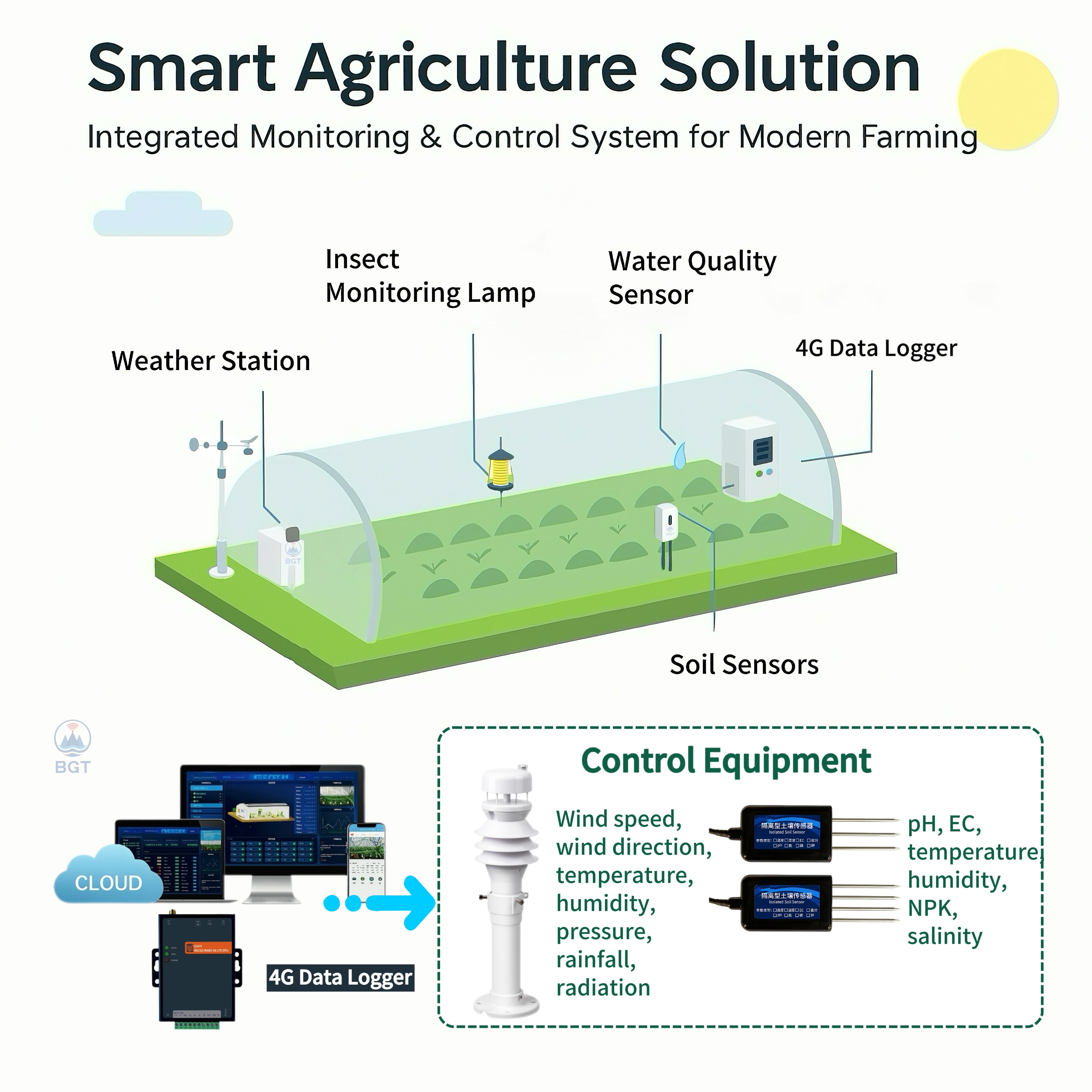 2026 Smart Agriculture IoT Sol - đánh giá và giá Agriculture Farming Systems