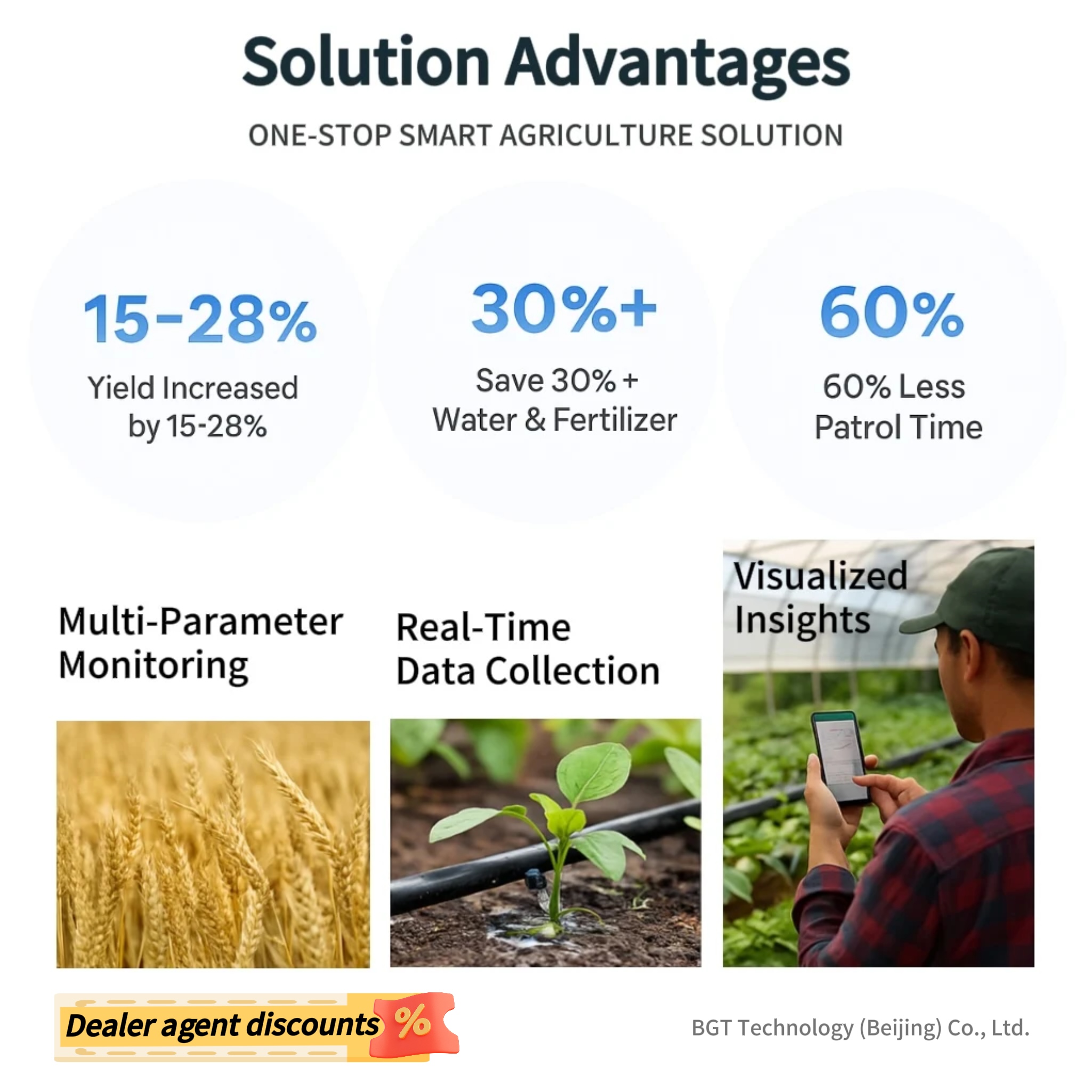 2026 Smart Agriculture IoT Sol - đánh giá và giá Agriculture Farming Systems